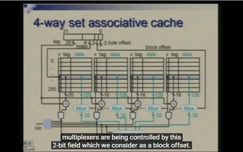 http://study.aisectonline.com/images/Lecture - 29 Memory Hierarchy - Cache Organization.jpg